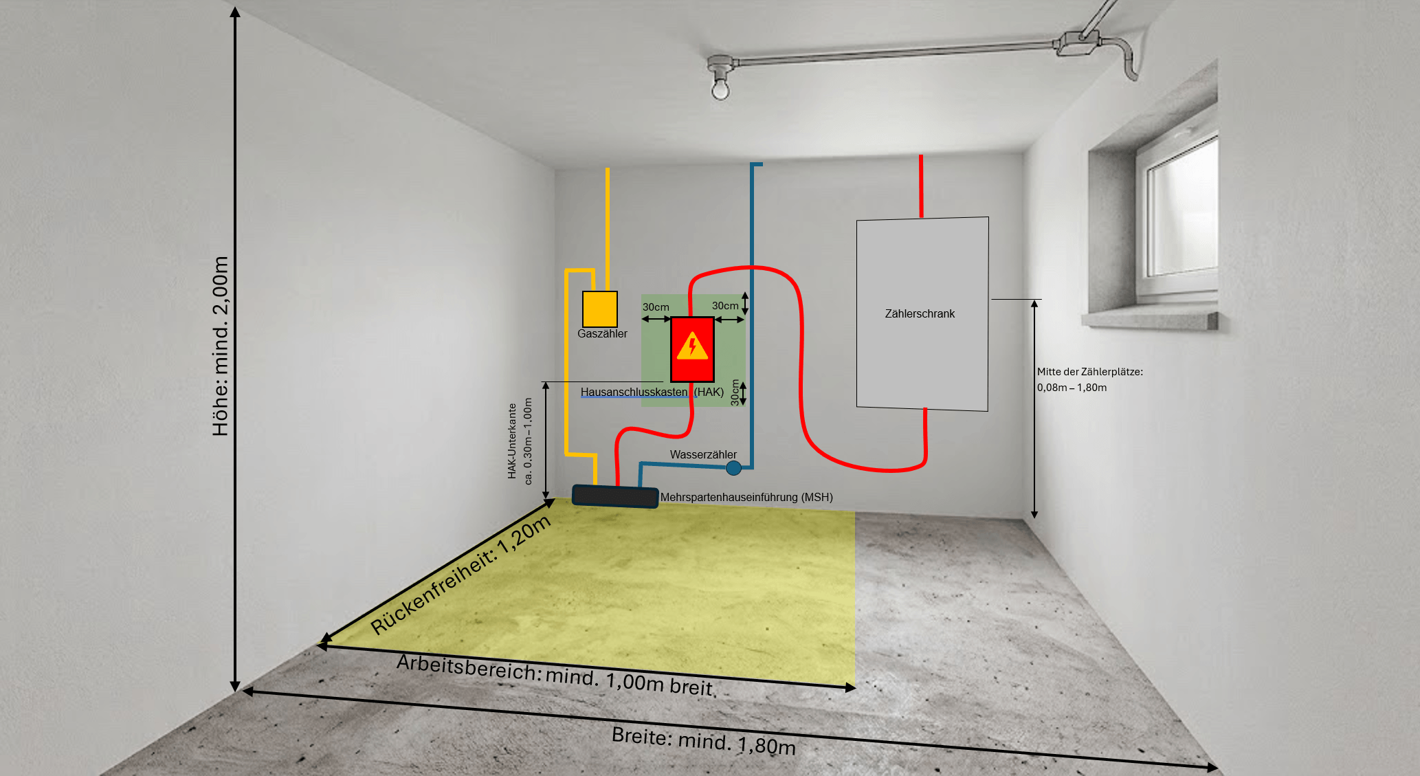 Hausanschlussraum-Schema.png